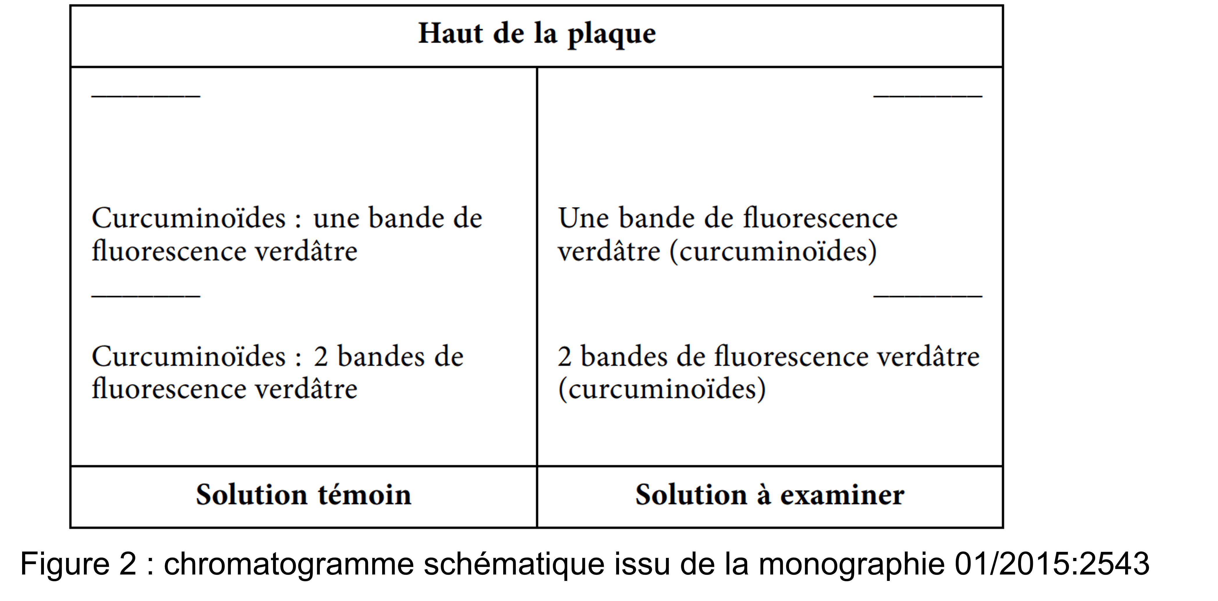 Une analyse HPTLC n´est pas assez exhaustive pour detecter toutes les fraudes