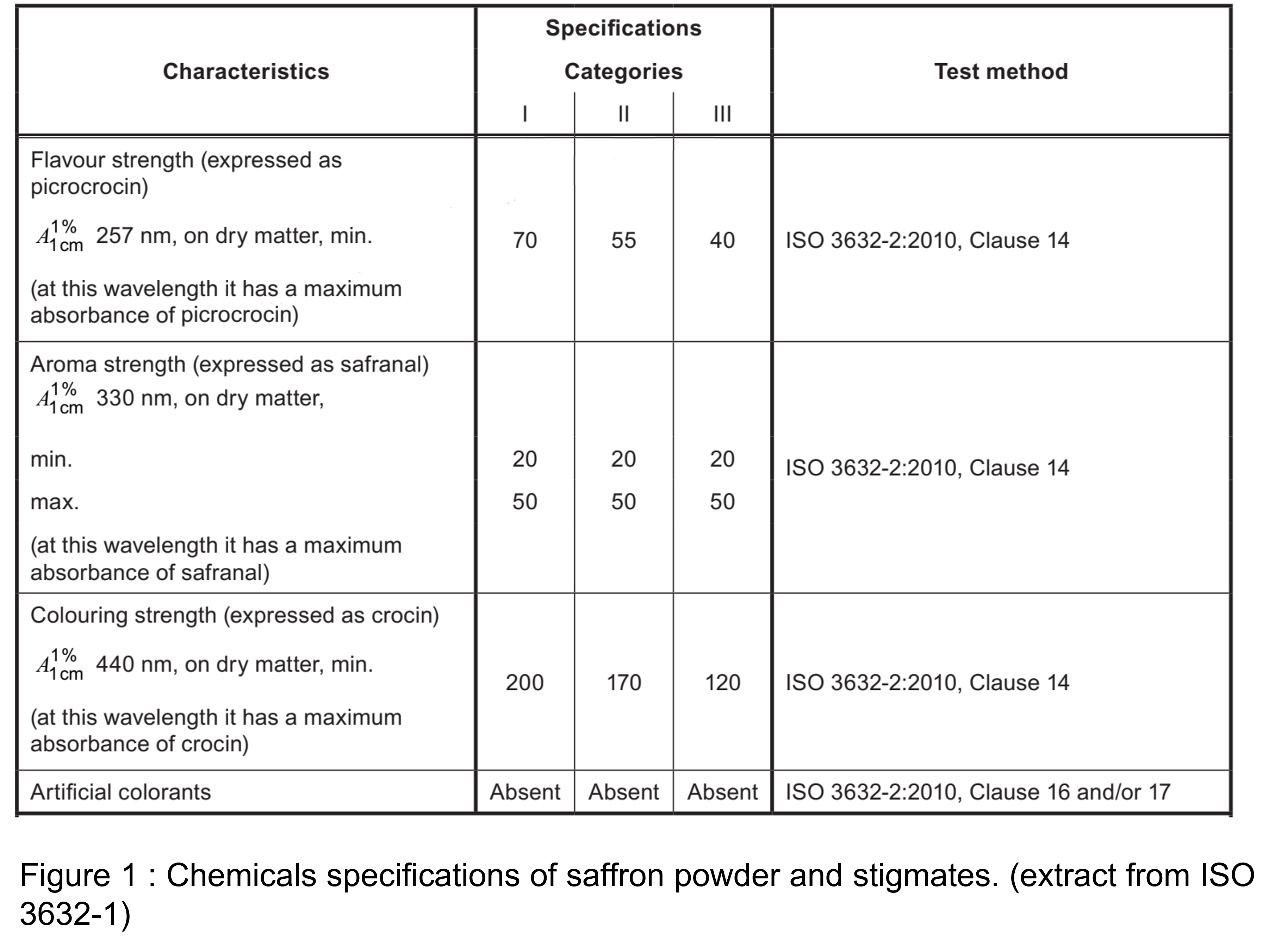 Structure chimiques des PACs des pepins de raisins